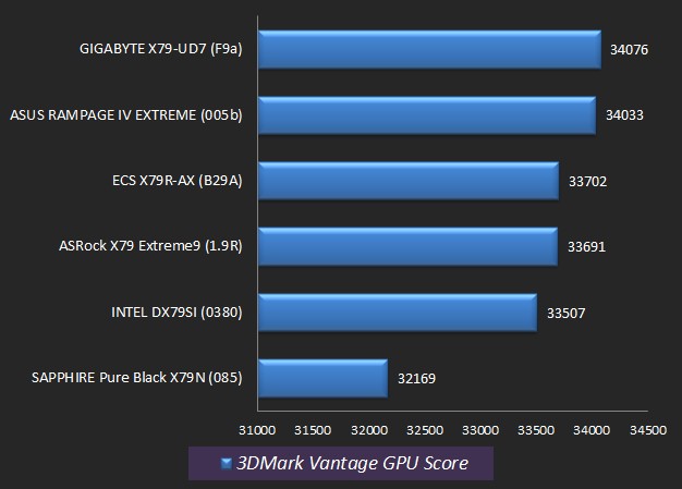 Motherboard GPU Performance Check! - TheOverclocker