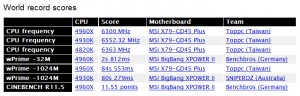 MSI_record_scores