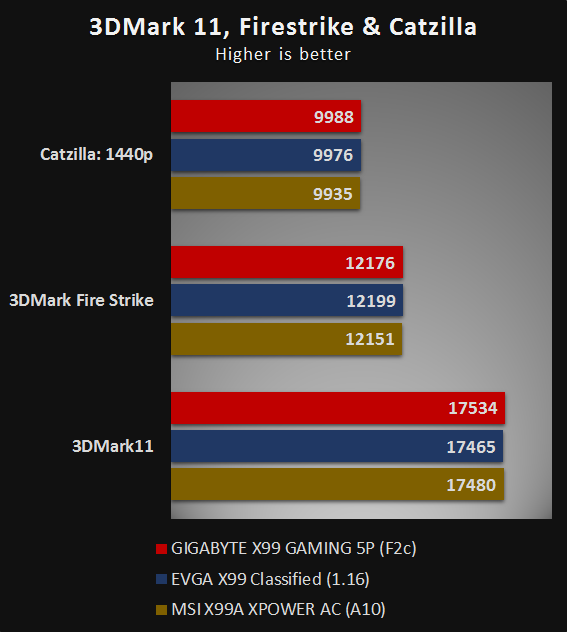 3DMark 11 Firestrike and Catzilla