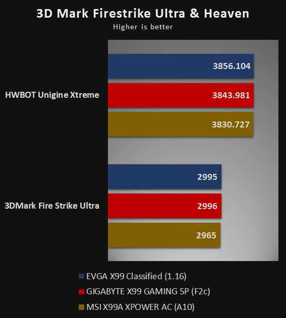 3DMark Firestrike Ultra and Heaven