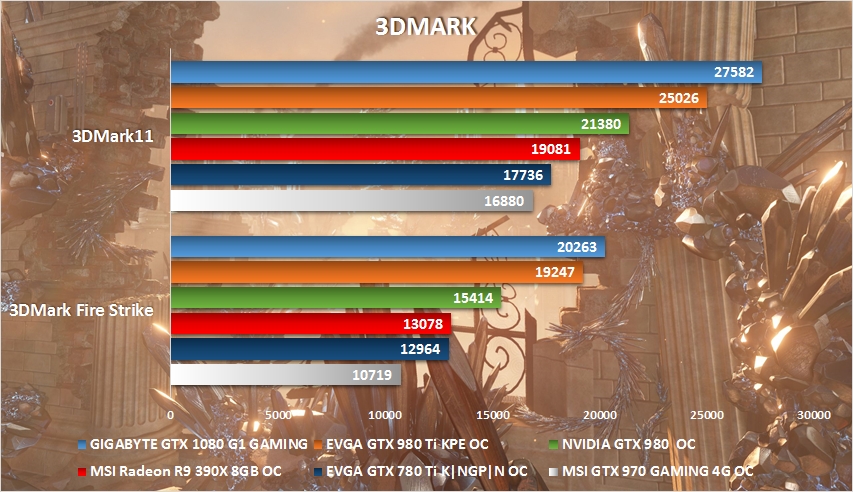 3DMark