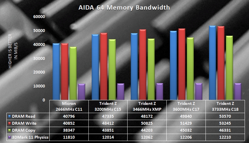 Bandwidth