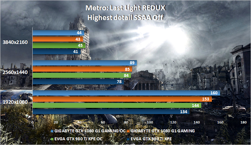 Metro Last Light