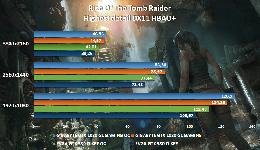 Rise Of The Tomb Raider