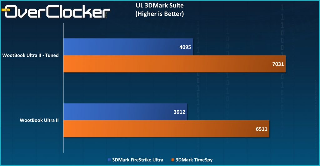 WootBook II Ultra II 3DMark