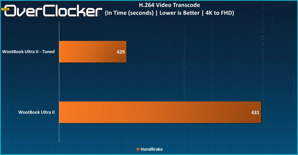 WootBook Ultra II video transcode