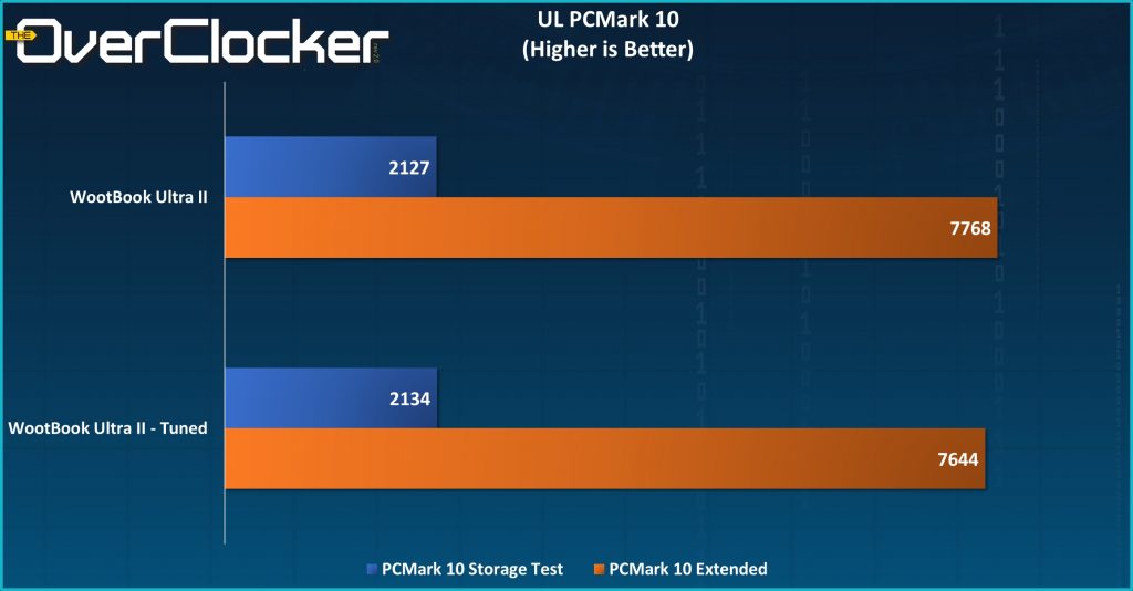 Ultra II 3DMark