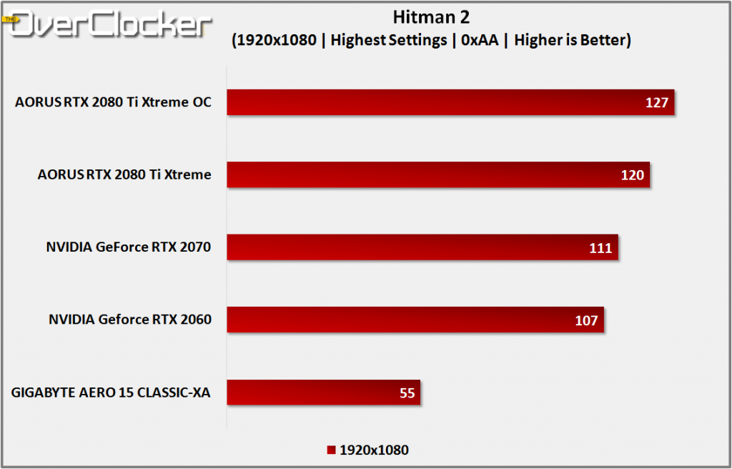 hitman 2 battery power