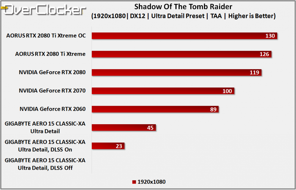 shadow of the tomb raider ac