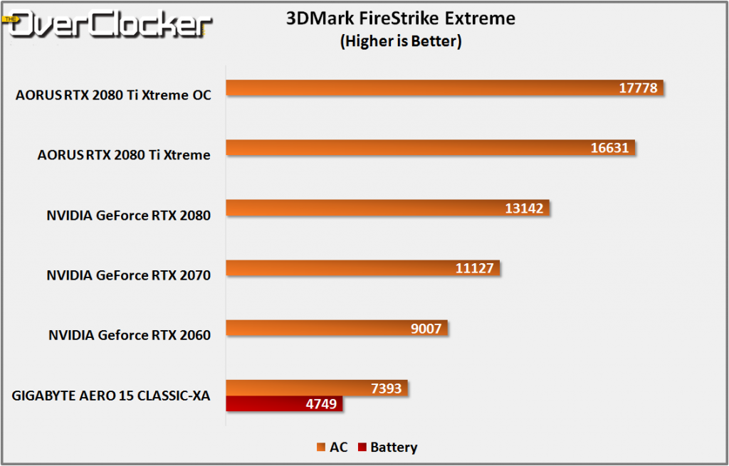 3dmark firestrike extreme