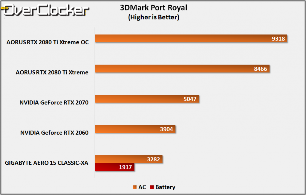 3dmark port royal