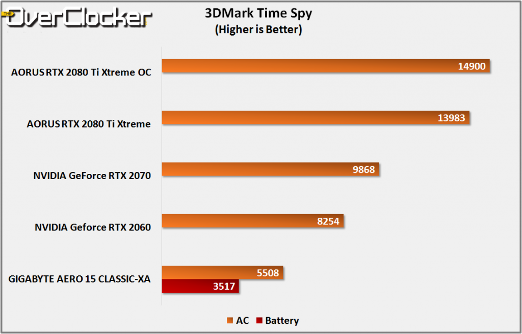 3dmark time spy
