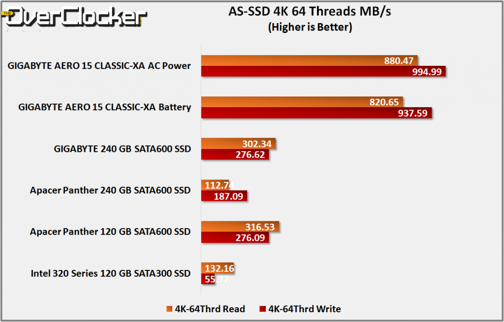 as-ssd 4k 64 threads