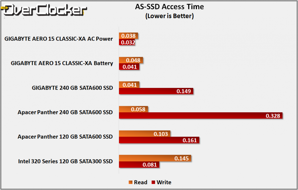 as-ssd access times