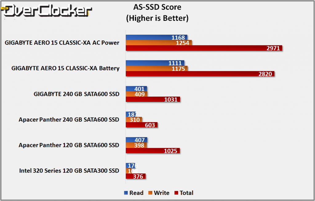 as-ssd scores