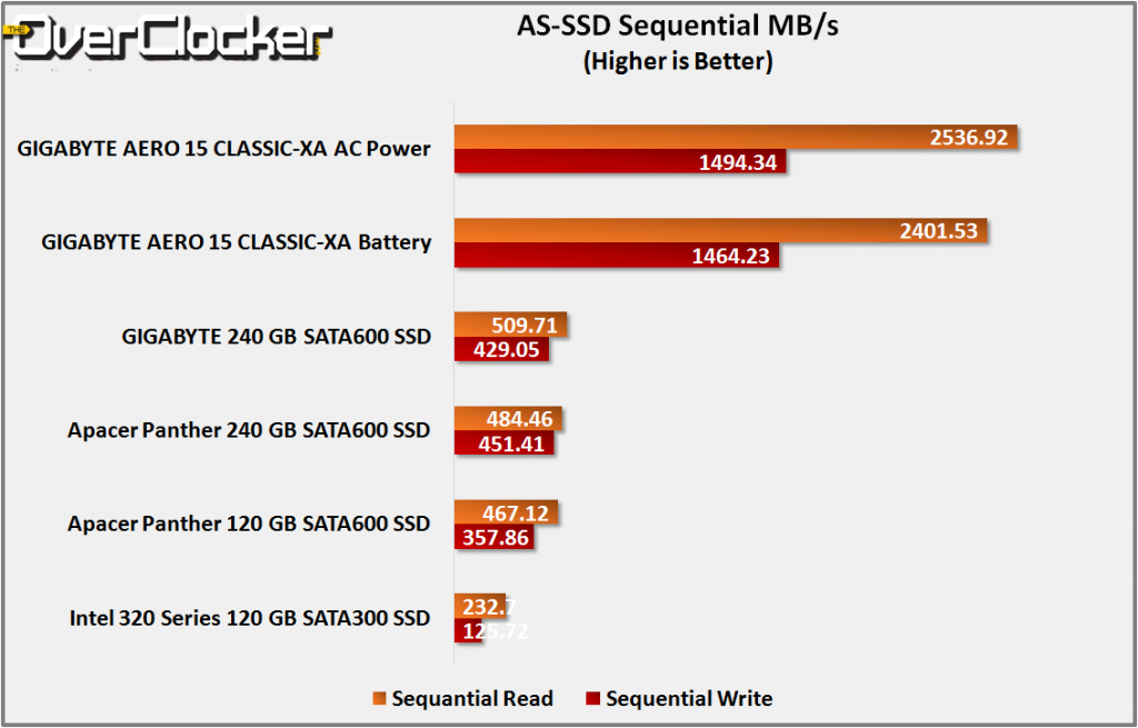 as-ssd sequential