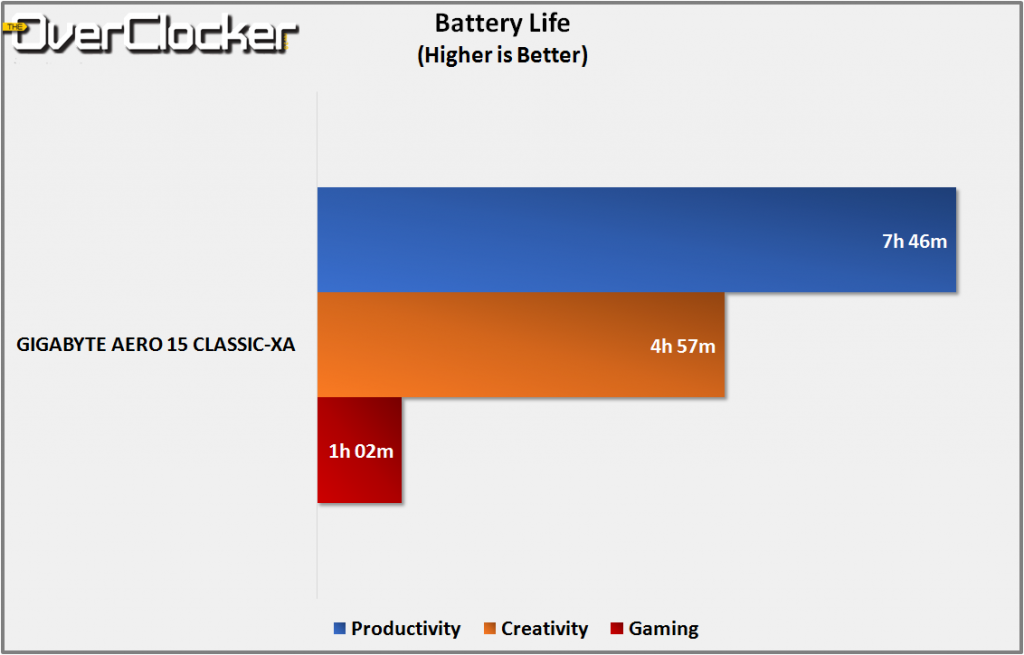 battery life