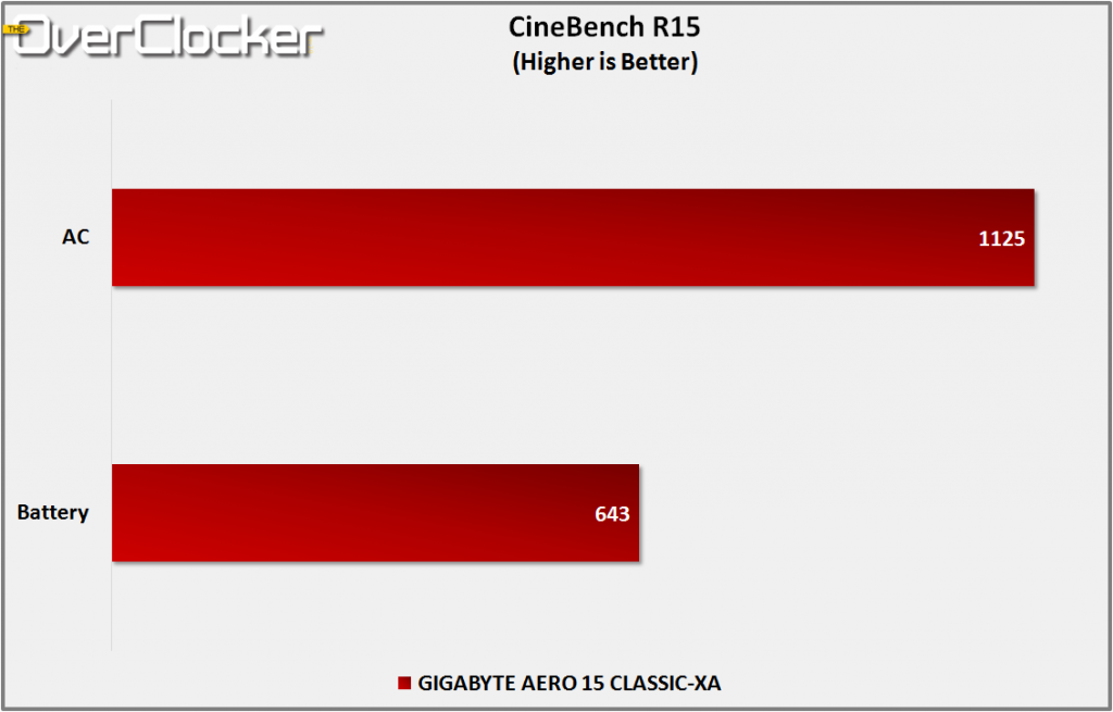 cinebench r15