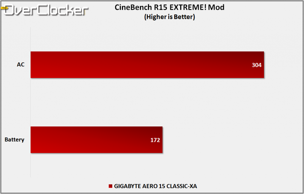 cinebench r15 extreme! mod
