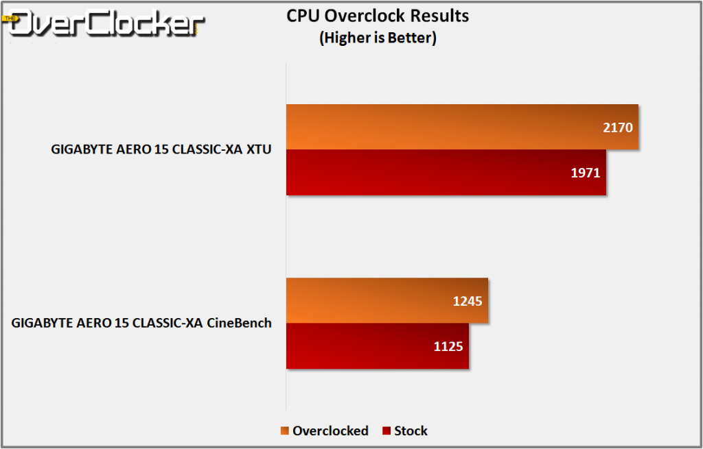 cpu overclock