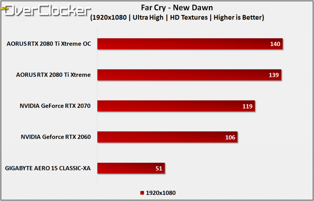 far cry new dawn battery