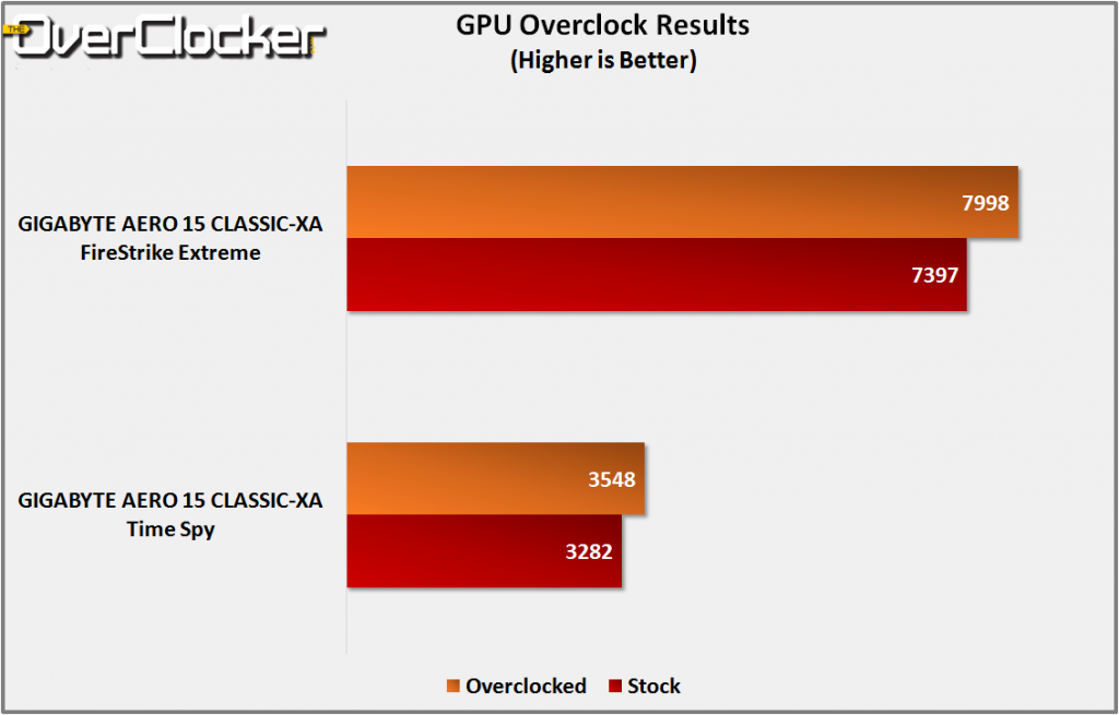 gpu overclock