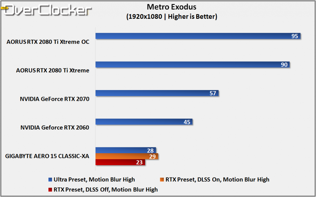 metro exodus battery