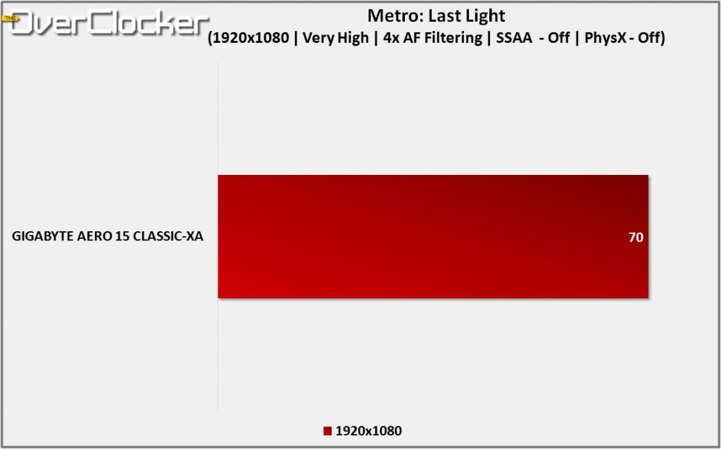 metro last light battery