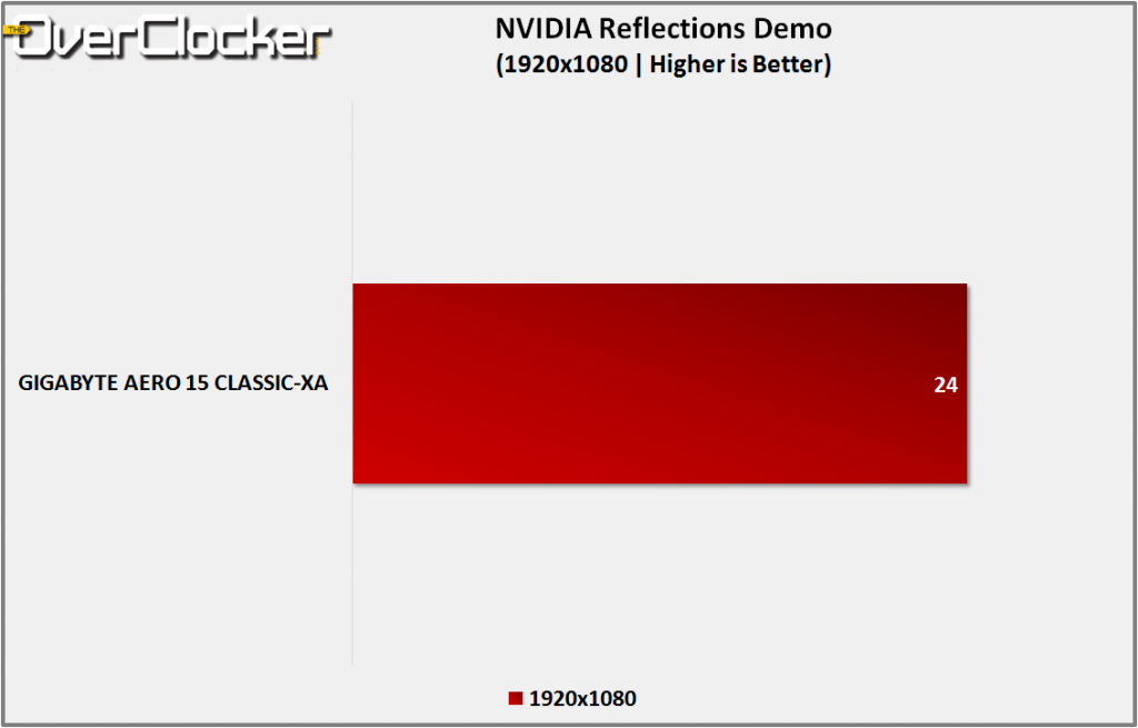 nvidia reflections demo ac