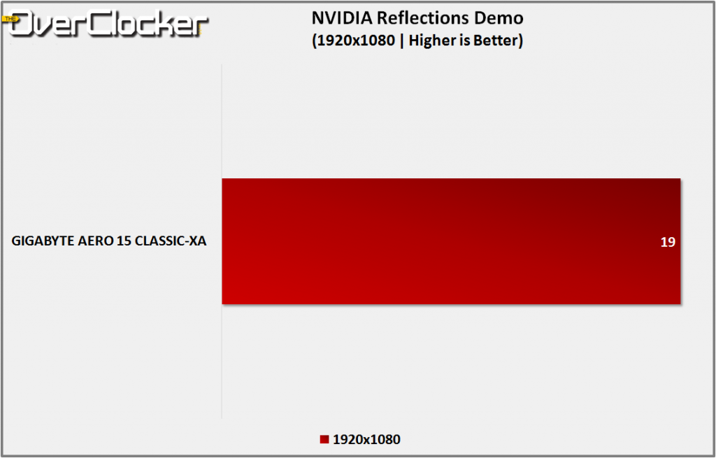 nvidia reflections demo battery