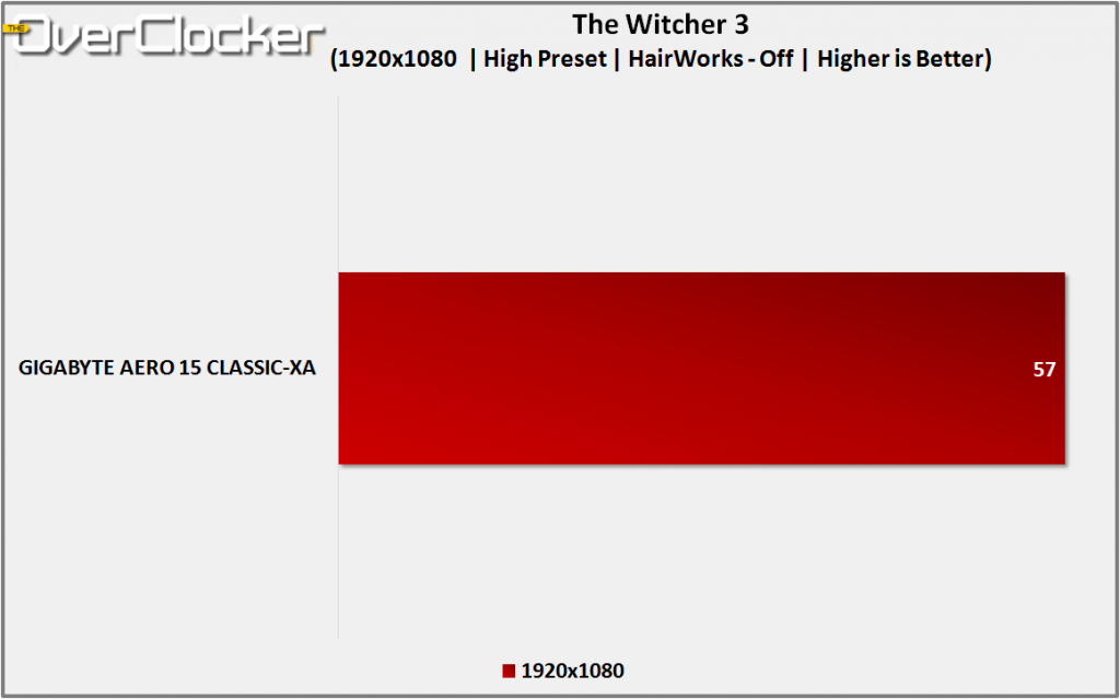 the witcher 3 battery