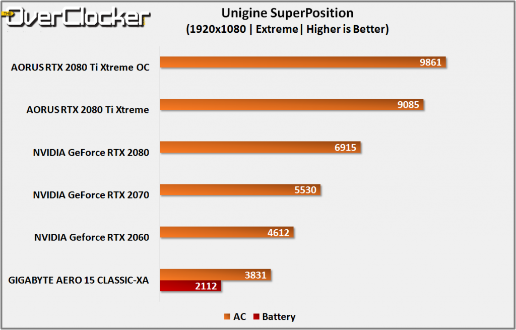 unigine superposition