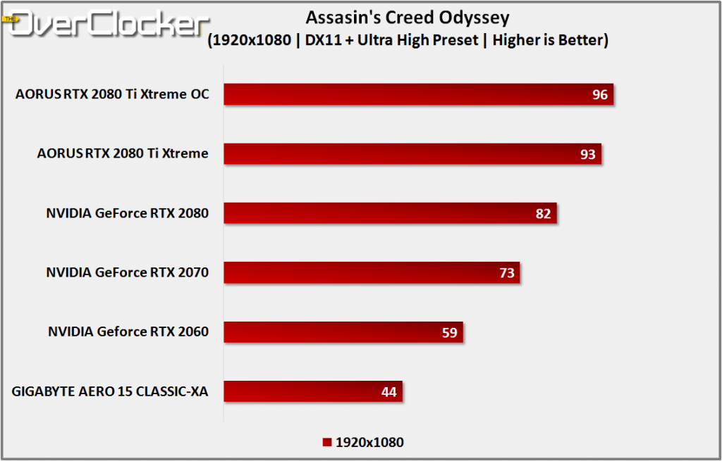 assassins creed odyssey ac