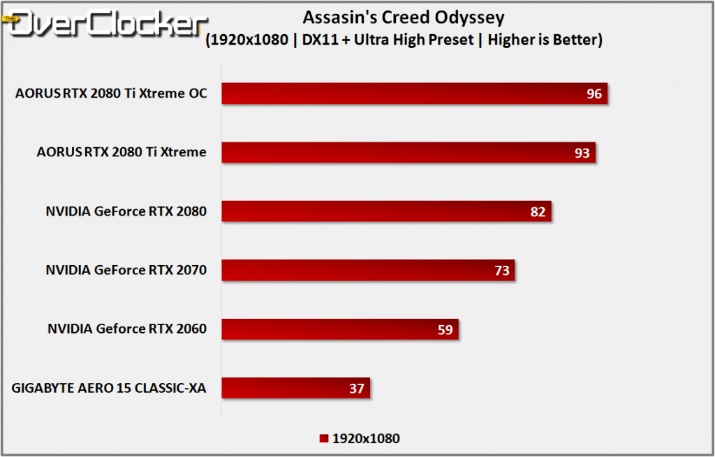 assassins creed odyssey battery