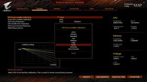 X570 AORUS MASTER Loadline Calibration Graph