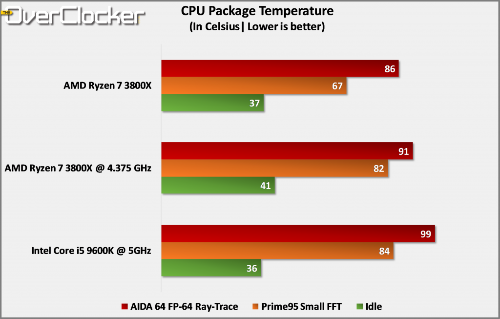 Ryzen 7 3800x 2025 amd