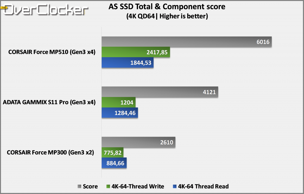 as ssd total and component score