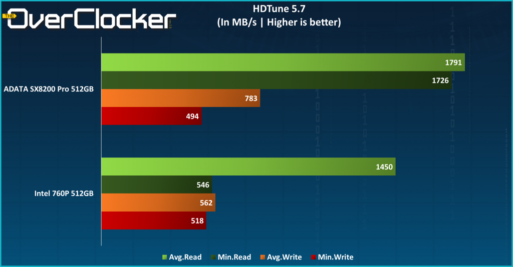 SX8200 Pro HDTune 5.7