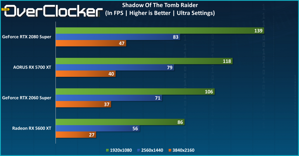 RX 5700 XT Shadow Of The Tomb Raider