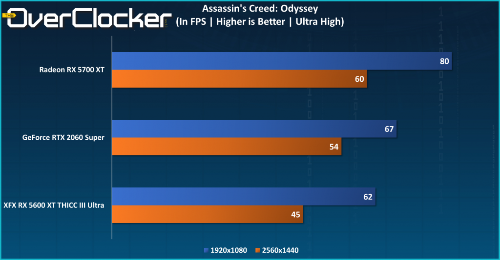 XFX RX 5600 XT Assassin's Creed: Odyssey
