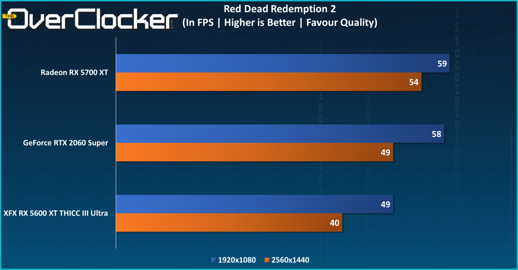 XFX RX 5600 XT Red Dead Redemption 2