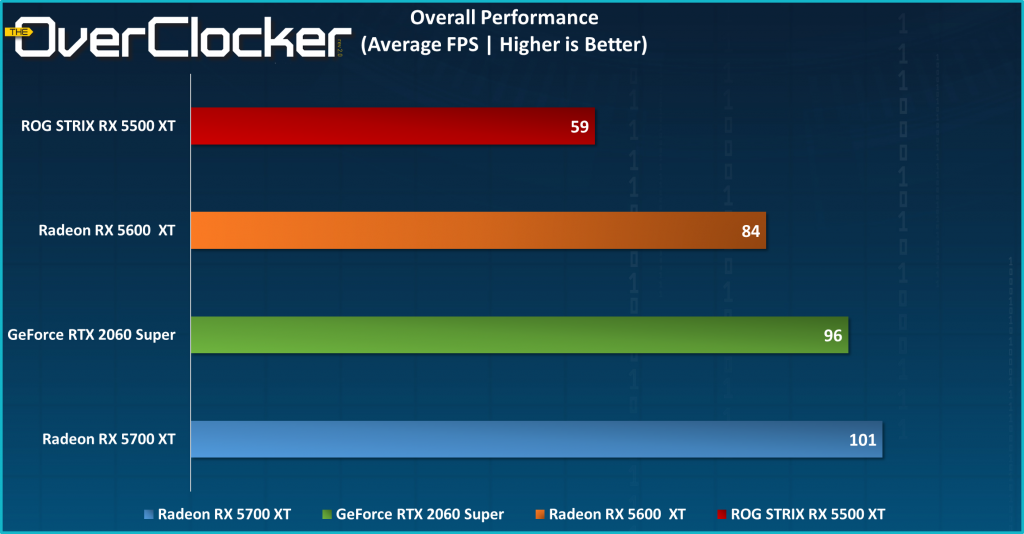 RX 5500