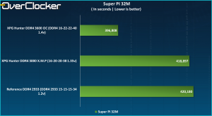 XPG Hunter Spi