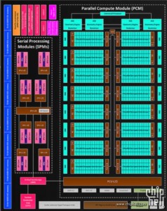 Supposed Volcanic Islands GPU layout