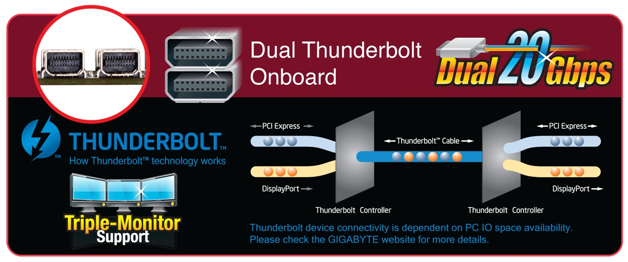 Карта расширения thunderbolt