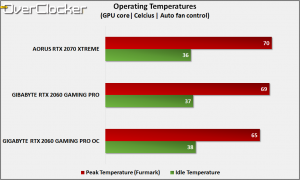 Temp - GBT RTX 2060