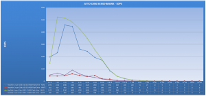 atto-disk-benchmark-iops