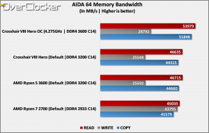 CHVIII_Memory Bandwidth