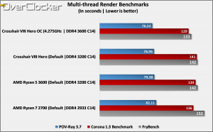 CHVIII_Multi Threaded Render