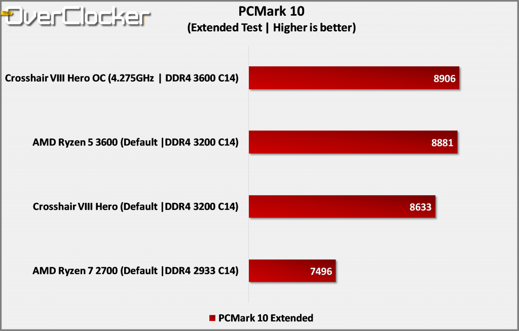 pcmark 10 does not start
